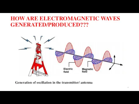 HOW ARE ELECTROMAGNETIC WAVES GENERATED/PRODUCED??? Generation of oscillation in the transmitter/ antenna