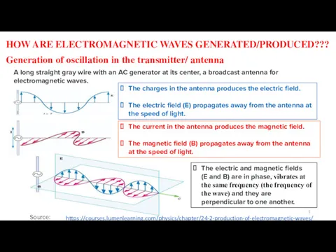 HOW ARE ELECTROMAGNETIC WAVES GENERATED/PRODUCED??? Generation of oscillation in the