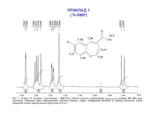 ПРИКЛАД 1 (1Н-ЯМР)