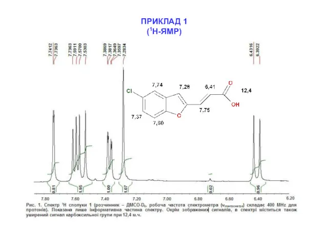 ПРИКЛАД 1 (1Н-ЯМР)