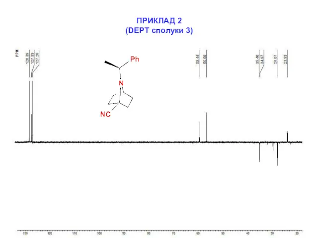 ПРИКЛАД 2 (DEPT сполуки 3)