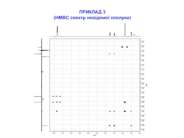 ПРИКЛАД 3 (HMBC спектр невідомої сполуки)