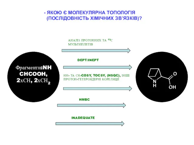 Фрагменти:NHCHCOOH, 2хСН, 2хСН2 - ЯКОЮ Є МОЛЕКУЛЯРНА ТОПОЛОГІЯ (ПОСЛІДОВНІСТЬ ХІМІЧНИХ