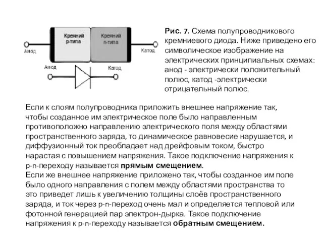 Рис. 7. Схема полупроводникового кремниевого диода. Ниже приведено его символическое