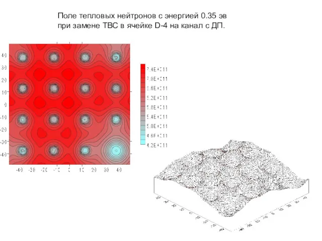 Поле тепловых нейтронов с энергией 0.35 эв при замене ТВС