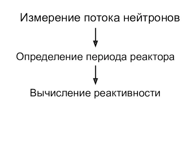 Определение периода реактора Измерение потока нейтронов Вычисление реактивности