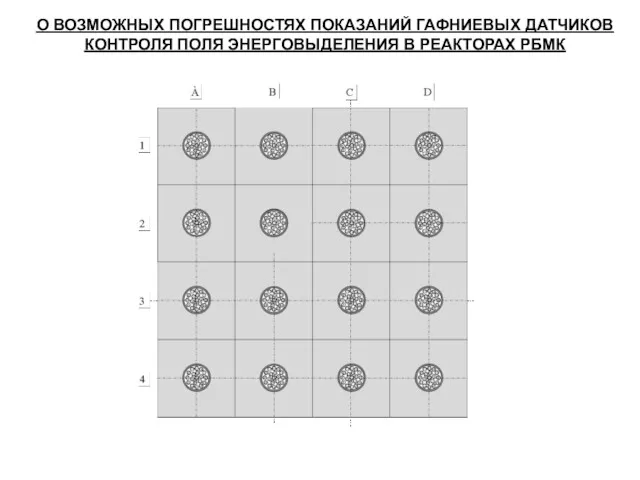 О ВОЗМОЖНЫХ ПОГРЕШНОСТЯХ ПОКАЗАНИЙ ГАФНИЕВЫХ ДАТЧИКОВ КОНТРОЛЯ ПОЛЯ ЭНЕРГОВЫДЕЛЕНИЯ В РЕАКТОРАХ РБМК