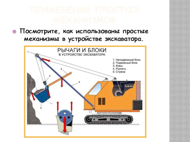 ПРИМЕНЕНИЕ ПРОСТЫХ МЕХАНИЗМОВ Посмотрите, как использованы простые механизмы в устройстве экскаватора.