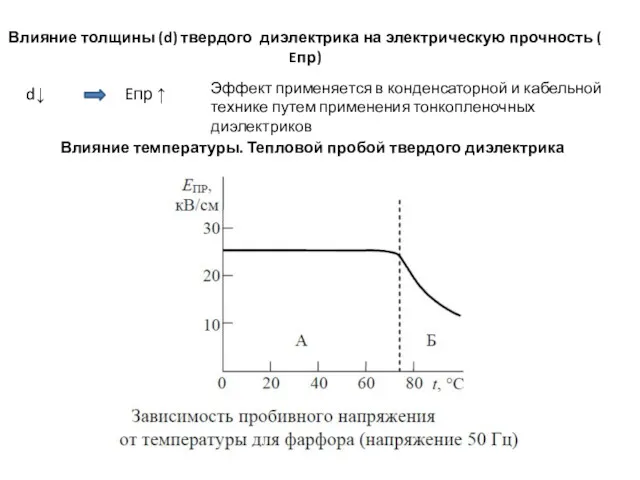 Влияние толщины (d) твердого диэлектрика на электрическую прочность ( Eпр)