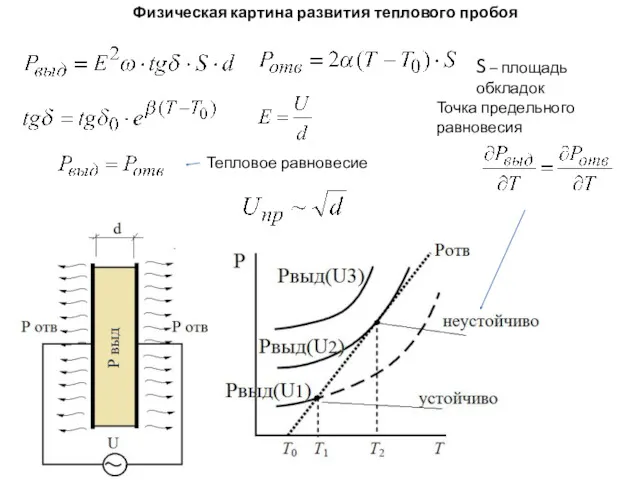 Физическая картина развития теплового пробоя S – площадь обкладок Тепловое равновесие Точка предельного равновесия