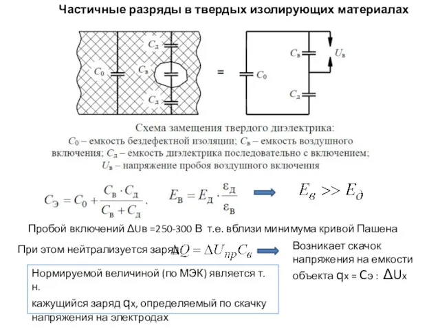 Частичные разряды в твердых изолирующих материалах Пробой включений ΔUв =250-300