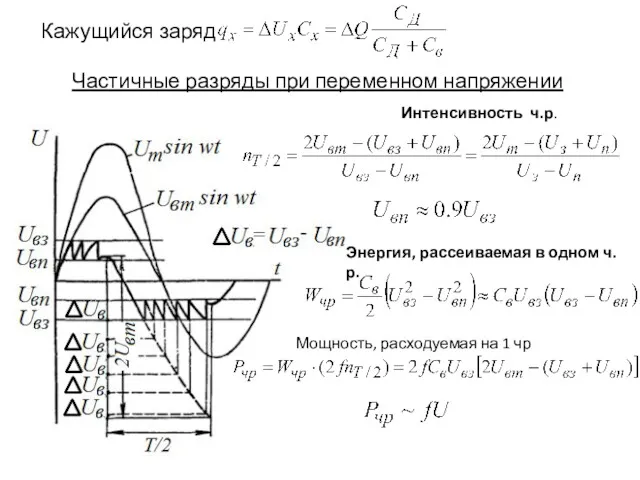 Кажущийся заряд Частичные разряды при переменном напряжении Интенсивность ч.р. Энергия,