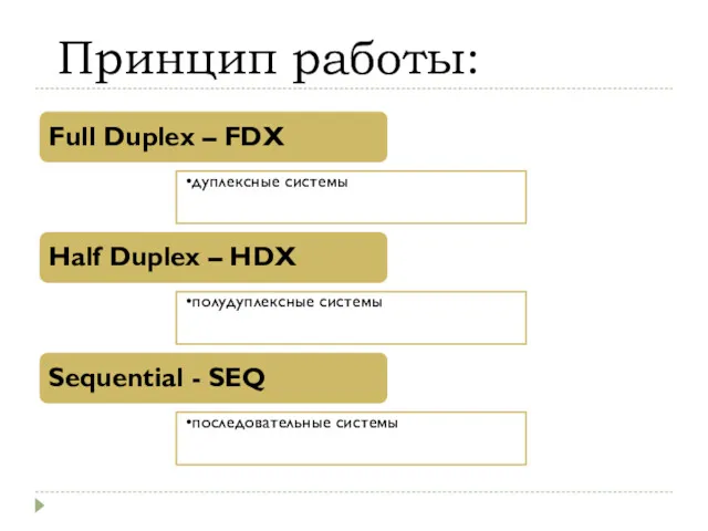 Принцип работы: Full Duplex – FDX дуплексные системы Half Duplex