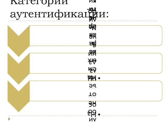 Категории аутентификации: