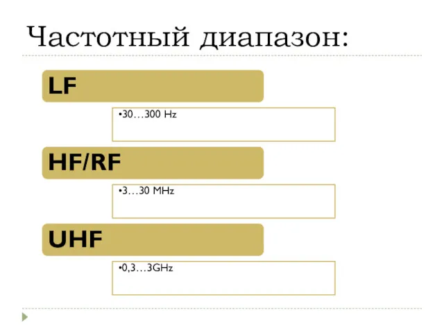 Частотный диапазон: LF 30…300 Hz HF/RF 3…30 MHz UHF 0,3…3GHz