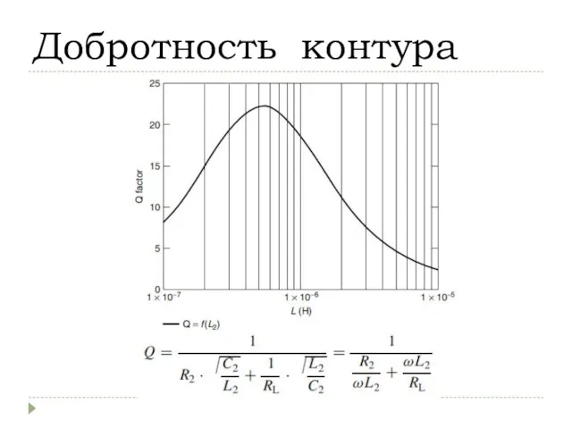 Добротность контура