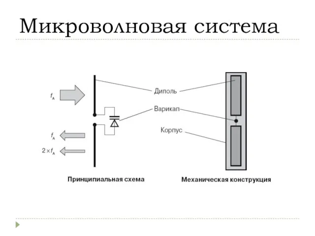 Микроволновая система