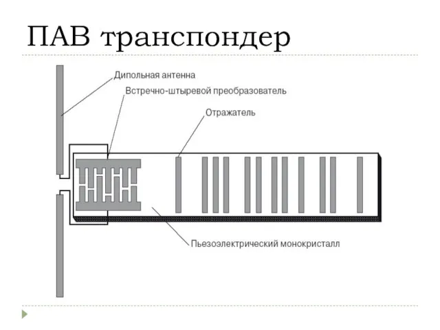 ПАВ транспондер