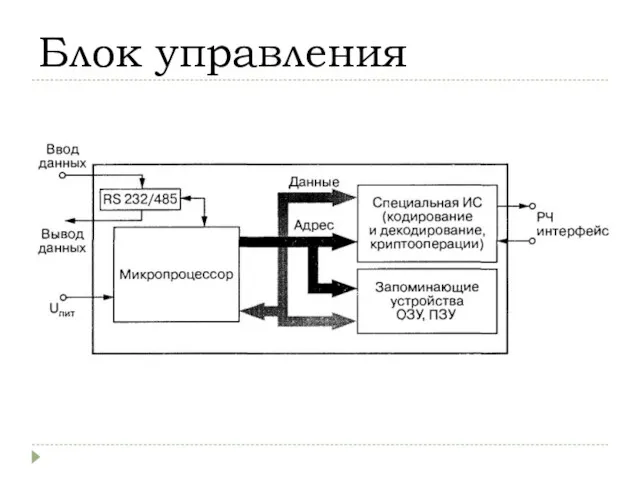 Блок управления