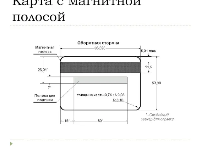 Карта с магнитной полосой