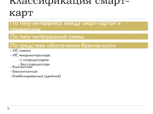 Классификация смарт-карт По типу интерфейса между смарт-картой и терминалом По