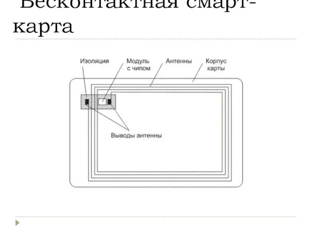 Бесконтактная смарт-карта