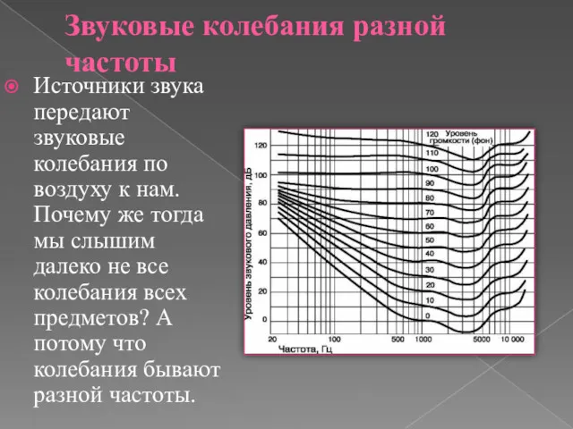 Звуковые колебания разной частоты Источники звука передают звуковые колебания по