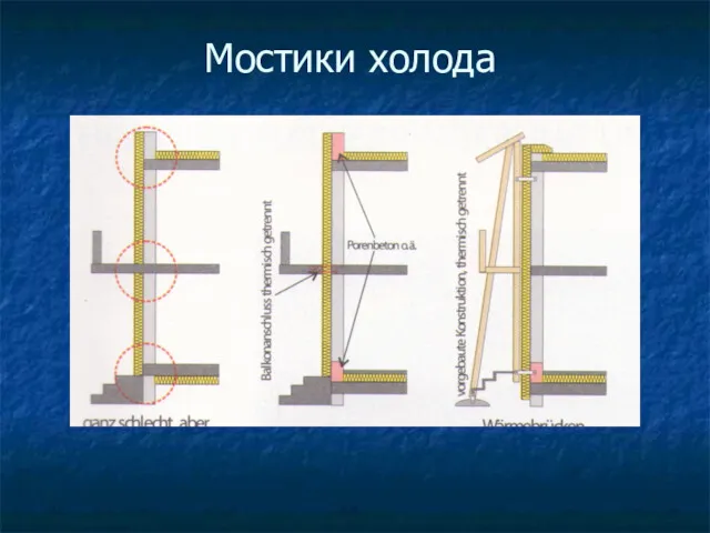 Мостики холода