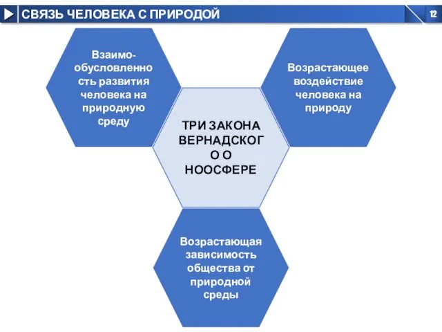 Взаимо-обусловленность развития человека на природную среду Возрастающее воздействие человека на