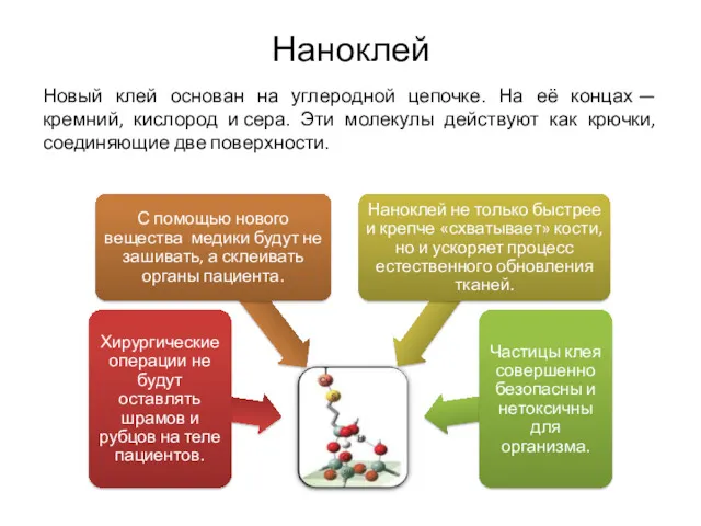 Наноклей Новый клей основан на углеродной цепочке. На её концах