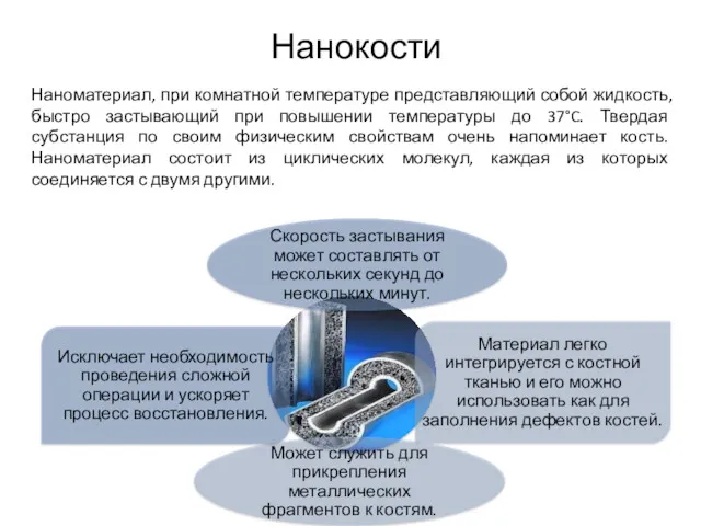 Нанокости Наноматериал, при комнатной температуре представляющий собой жидкость, быстро застывающий при повышении температуры