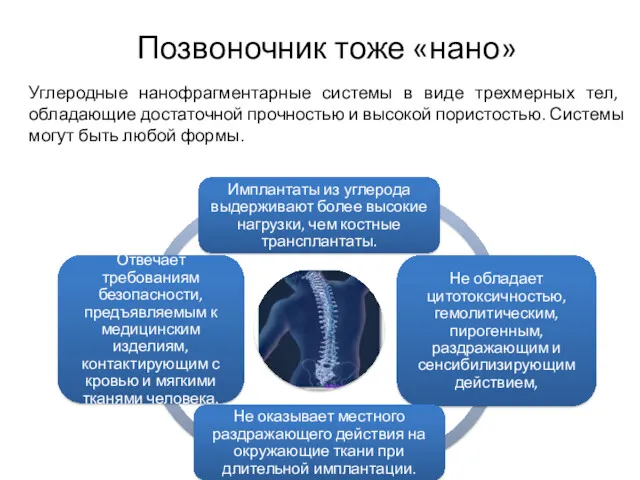 Позвоночник тоже «нано» Углеродные нанофрагментарные системы в виде трехмерных тел,