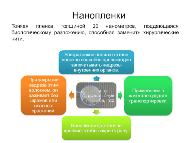 Нанопленки Тонкая пленка толщиной 20 нанометров, поддающаяся биологическому разложению, способная заменить хирургические нити.