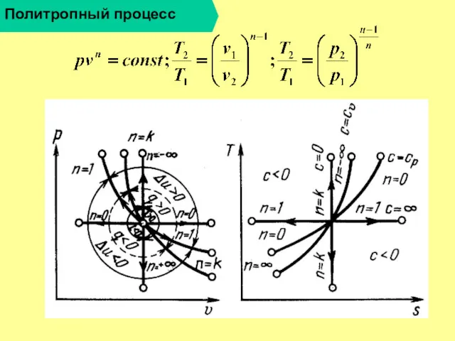 Политропный процесс