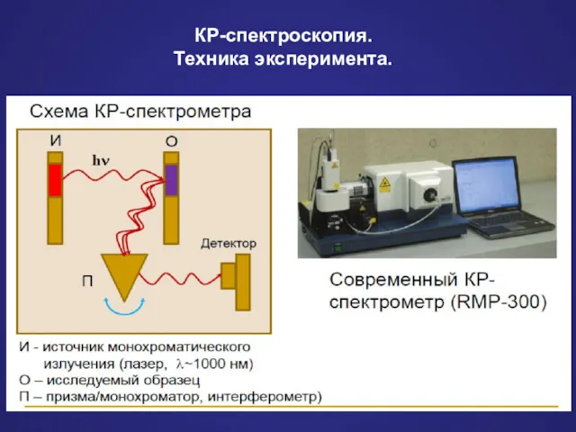КР-спектроскопия. Техника эксперимента.