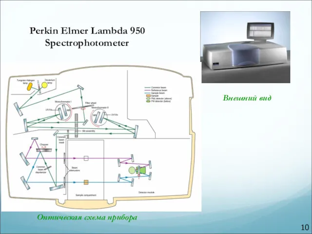 Внешний вид Оптическая схема прибора Perkin Elmer Lambda 950 Spectrophotometer 10