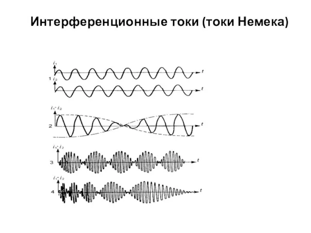 Интерференционные токи (токи Немека)