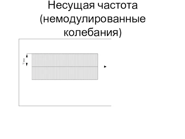 Несущая частота (немодулированные колебания)