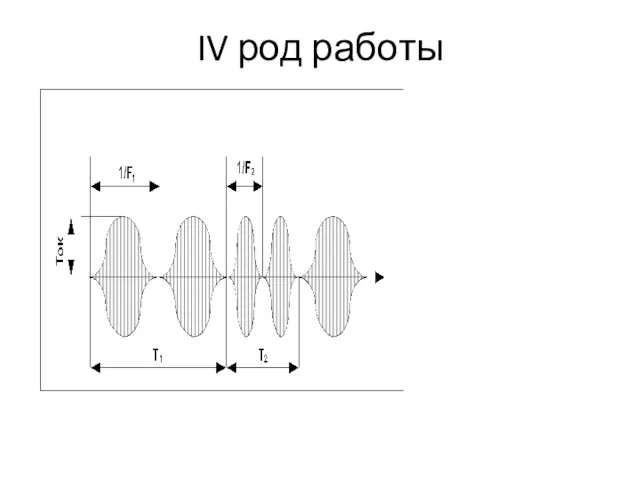 IV род работы