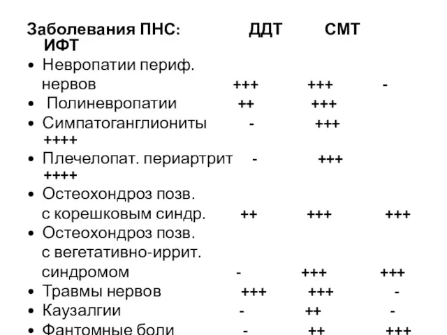 Заболевания ПНС: ДДТ СМТ ИФТ • Невропатии периф. нервов +++