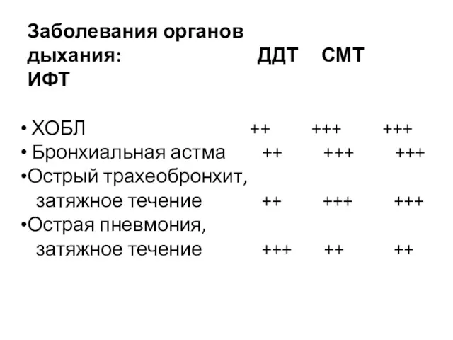 Заболевания органов дыхания: ДДТ СМТ ИФТ ХОБЛ ++ +++ +++