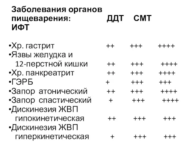 Заболевания органов пищеварения: ДДТ СМТ ИФТ Хр. гастрит ++ +++