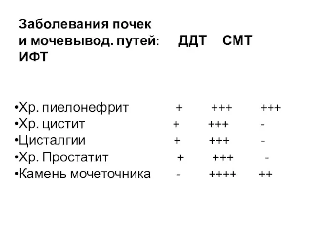 Заболевания почек и мочевывод. путей: ДДТ СМТ ИФТ Хр. пиелонефрит