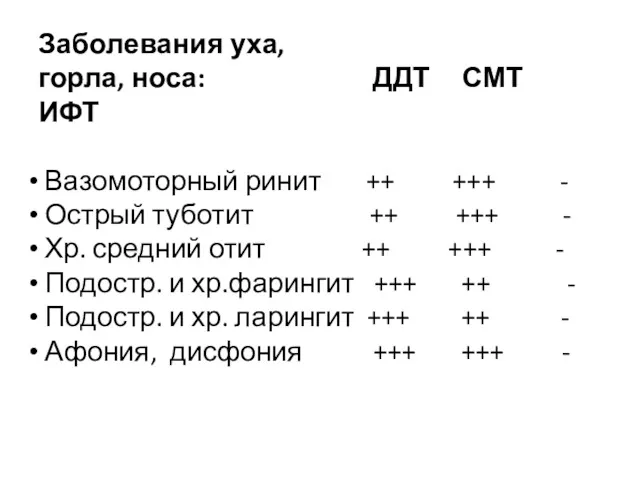 Заболевания уха, горла, носа: ДДТ СМТ ИФТ Вазомоторный ринит ++