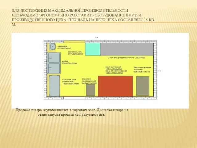 ДЛЯ ДОСТИЖЕНИЯ МАКСИМАЛЬНОЙ ПРОИЗВОДИТЕЛЬНОСТИ НЕОБХОДИМО ЭРГОНОМИЧНО РАССТАВИТЬ ОБОРУДОВАНИЕ ВНУТРИ ПРОИЗВОДСТВЕННОГО