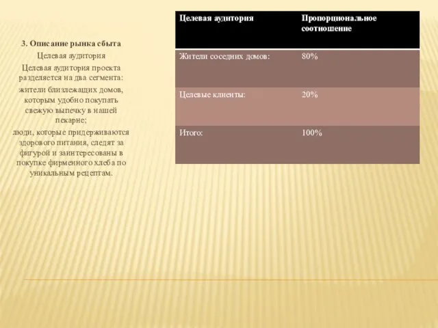 3. Описание рынка сбыта Целевая аудитория Целевая аудитория проекта разделяется