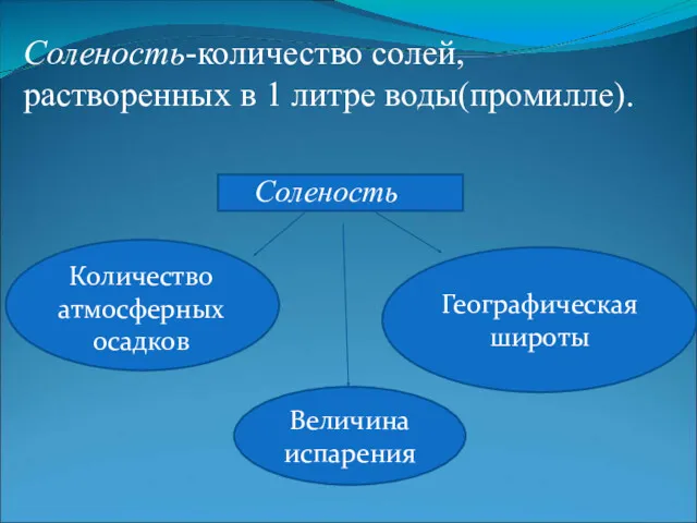 Соленость-количество солей, растворенных в 1 литре воды(промилле).