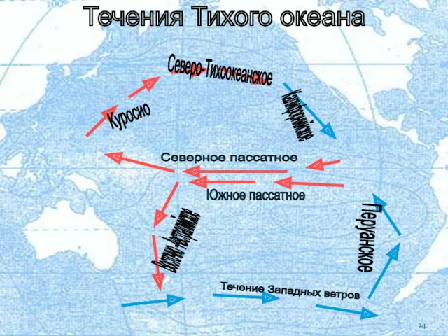 Течения Тихого океана Куросио Калифорнийское Восточно -Австралийское Перуанское Северо-Тихоокеанское Северное пассатное Течение Западных ветров Южное пассатное