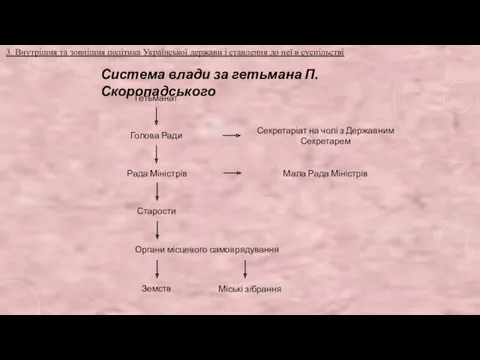 Система влади за гетьмана П. Скоропадського Гетьманат Секретаріат на чолі