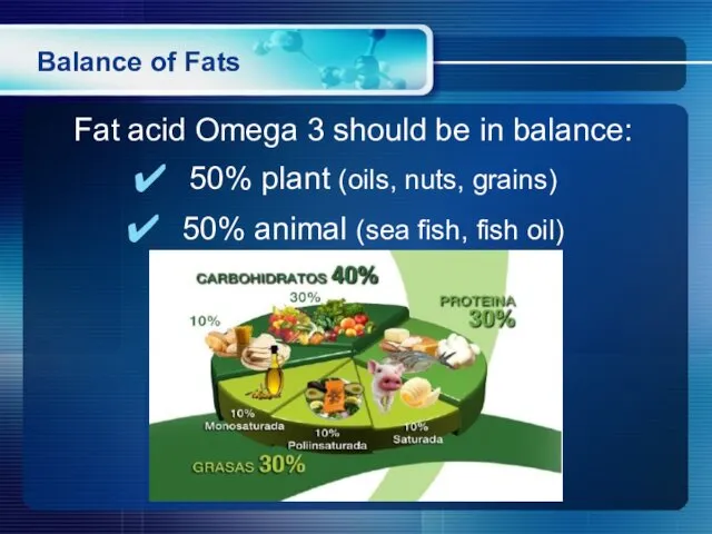 Balance of Fats Fat acid Omega 3 should be in balance: 50% plant